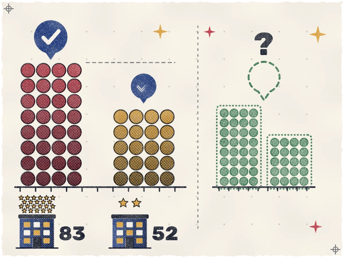 Print of two side-by-side bar charts built from stacked halftone circles: a tall rose-red column (83) with a full indigo check bubble above a hotel crowded with tiny stars, a shorter ochre column (52) with a smaller bubble whose check half-fades into dots above a hotel with two stars, and a ghosted teal pair with dotted outlines under a dashed empty bubble and a single question mark for correlation, not proven cause.