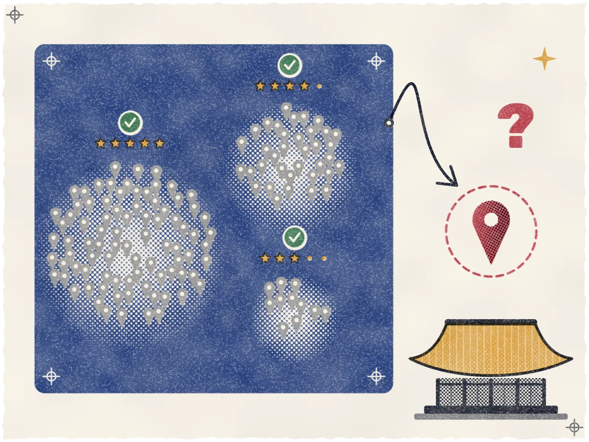 Print of a crowded indigo slab holding three clusters of grey map pins in three sizes, each topped with a check mark and a star rating, with a black wire arrow arcing across to an empty cream side where a dashed circle rings a lone rose-red pin under a rose-red question mark and above a ochre-roofed Korean hanok.