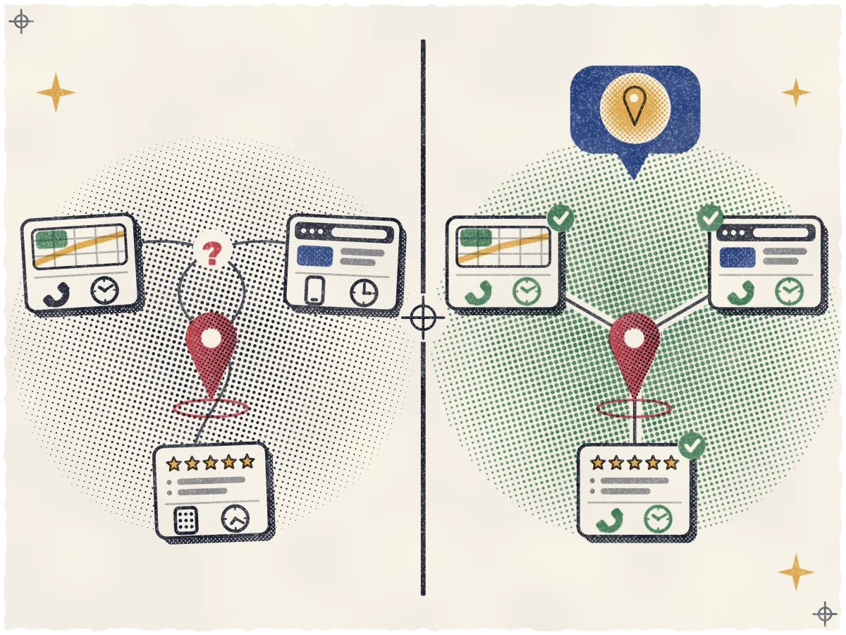 Print of a split plate: on the left a rose-red pin with tangled wires and a floating question mark runs out to a map card, a website card and a review-list card, each showing a different phone icon and a different clock, while on the right the same pin sits under an indigo chat bubble holding a glowing ochre pin and joins the same three cards by straight, evenly spaced wires, with identical teal phone icons and clocks and a teal check mark on every card.