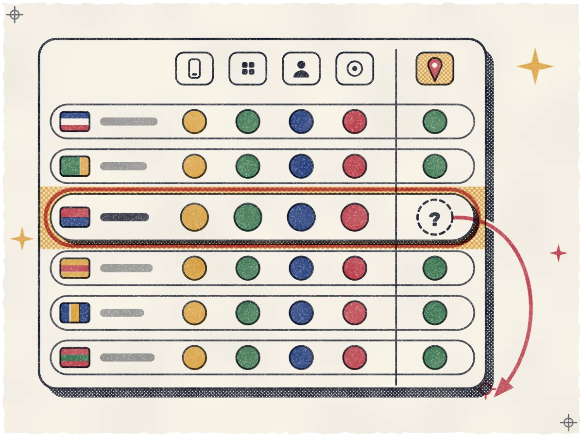 Print of a feature-availability card with six country rows and five columns of round slots, where five rows are filled solid including the map-pin column, while the rose-outlined Korea row on an ochre halftone band has an empty dashed circle with a "?" in the pin column and a rose arrow running down to the card's corner.