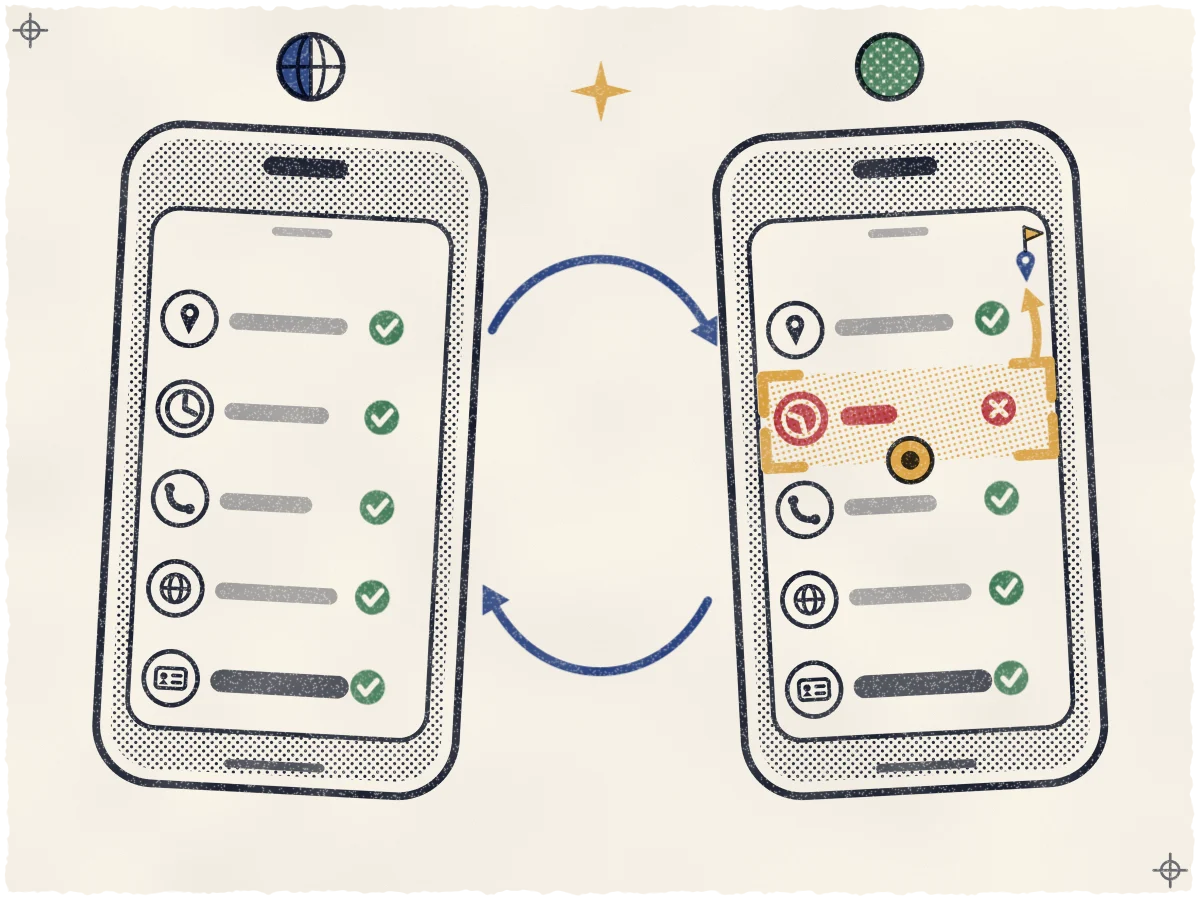 Print of two tilted iPhones side by side, each showing the same cream place card with five rows (pin, clock, handset, globe, name) and linked by two curved indigo arrows, where the left phone, marked with a half-filled globe, shows five teal check marks, while the right phone, marked with a teal halftone disc, shows four checks and a rose-red clock row with different hands, a shorter bar and a cross, closed in by an ochre screenshot frame with a shutter circle and a short ochre arrow to a tiny flag-on-pin symbol.