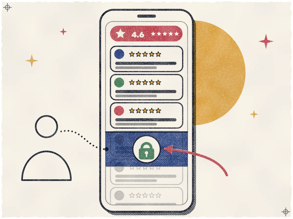 Print of a phone showing a rose-red 4.6 star badge and three full ochre-star review cards, then a dense indigo halftone gate with a pine-teal padlock and a rose arrow pointing at it, ghosted cards fading below, a line-only signed-out silhouette on the left linked to the gate by a dotted line, and an ochre sun half behind the phone.