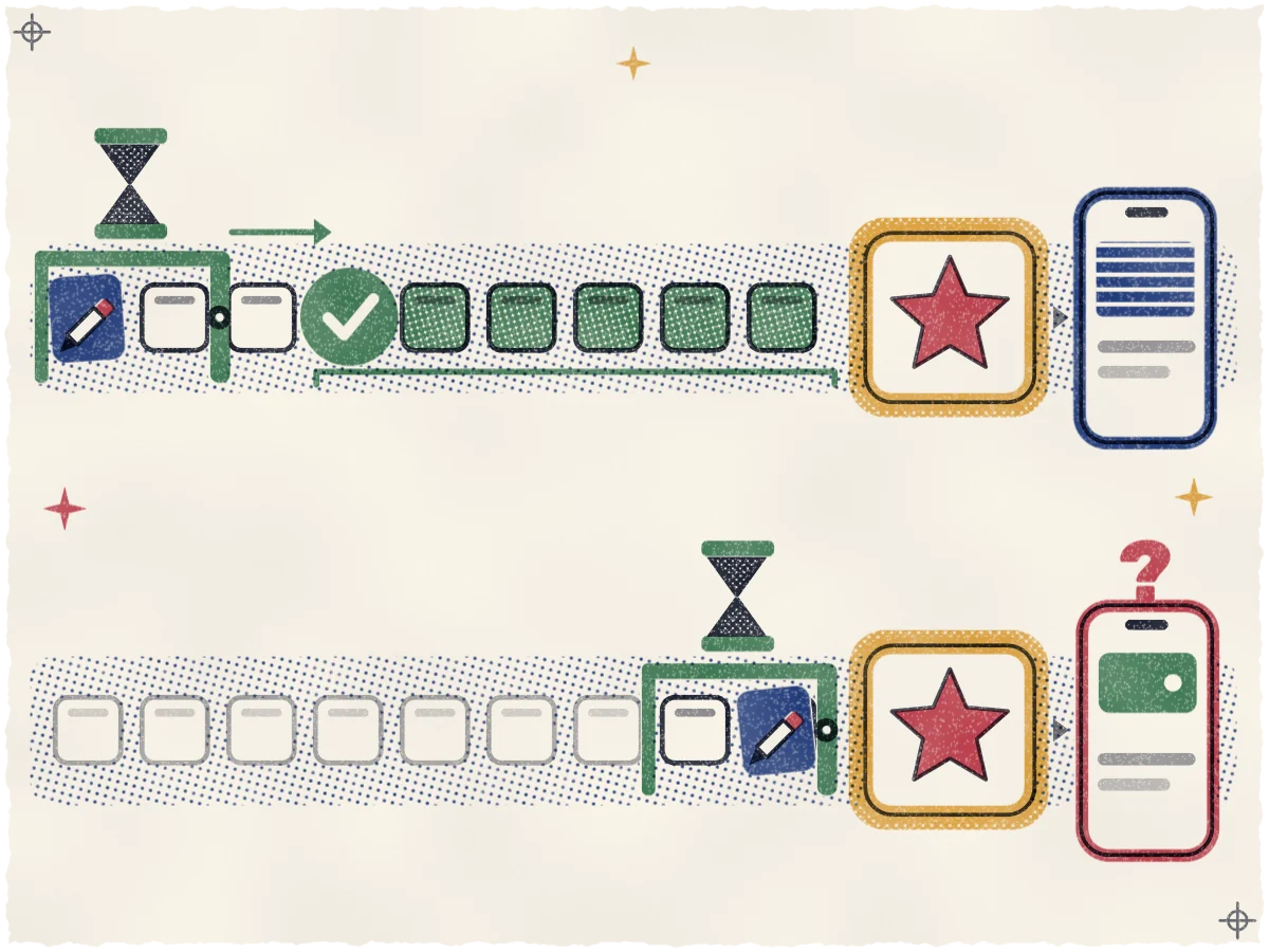 Print of two lanes of date tiles heading to a rose-star holiday tile: in the top lane an edit enters a teal review gate far left, a green check comes out with many spare tiles before the holiday and a blue phone shows a closed shutter, while in the bottom lane the edit is still stuck in the gate beside the holiday tile and a rose phone shows a wrongly open green bar under a question mark.