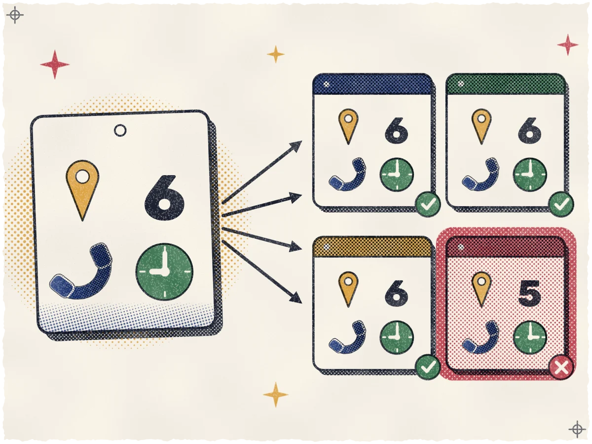 Print of one large cream index card carrying an ochre map pin, a bold black "6", an indigo phone handset and a pine clock set to nine, with four black arrows fanning out to a 2x2 grid of small listing cards, three with matching glyphs and green circled checks and the fourth, under a rose halftone wash, showing a "5", a clock set to three and a rose circled X.