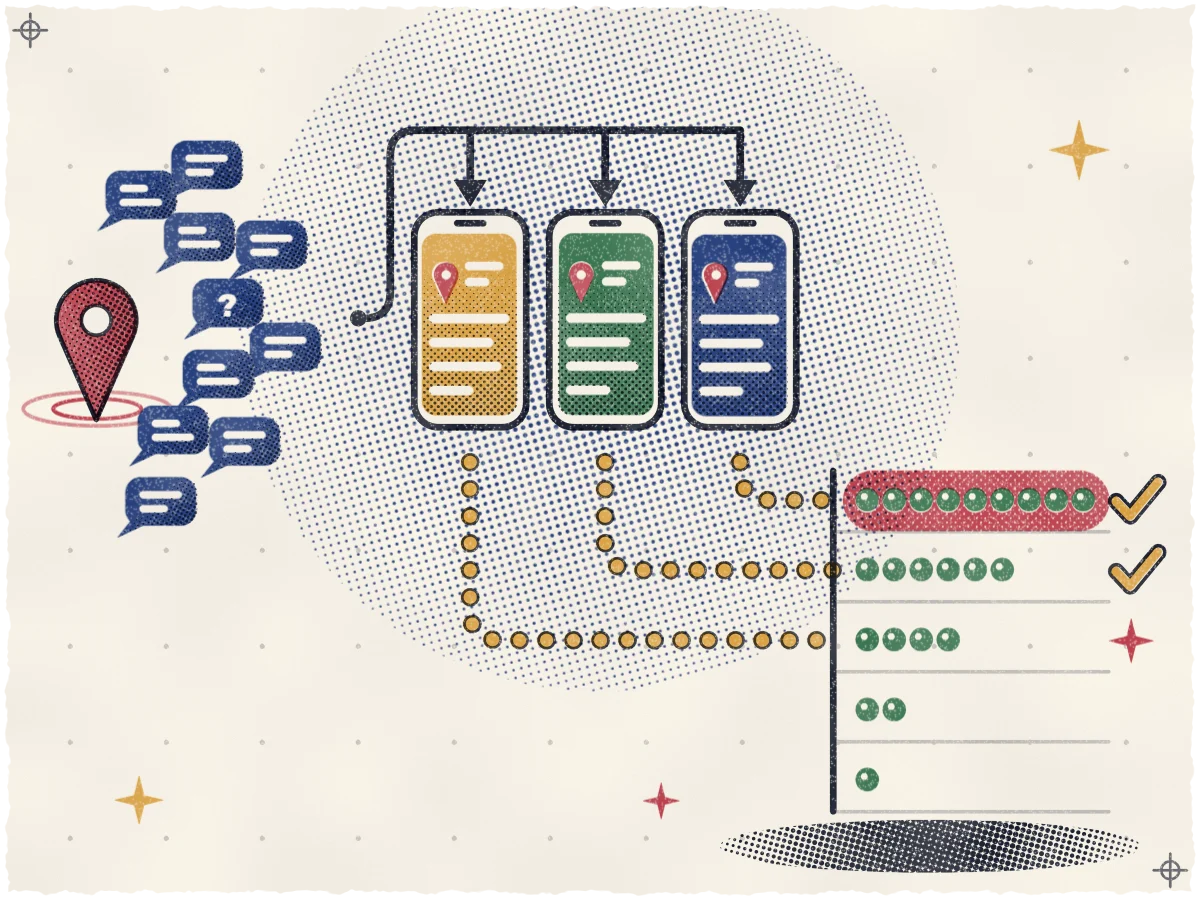 Print of ten indigo speech bubbles, one holding a "?", fanning out from a rose map pin, with arrows running into three phone screens (ochre, pine, indigo) that drop ochre dots down into a pine-teal dot tally, longest bar on top with a rose halftone strip and ochre check marks on the top two.