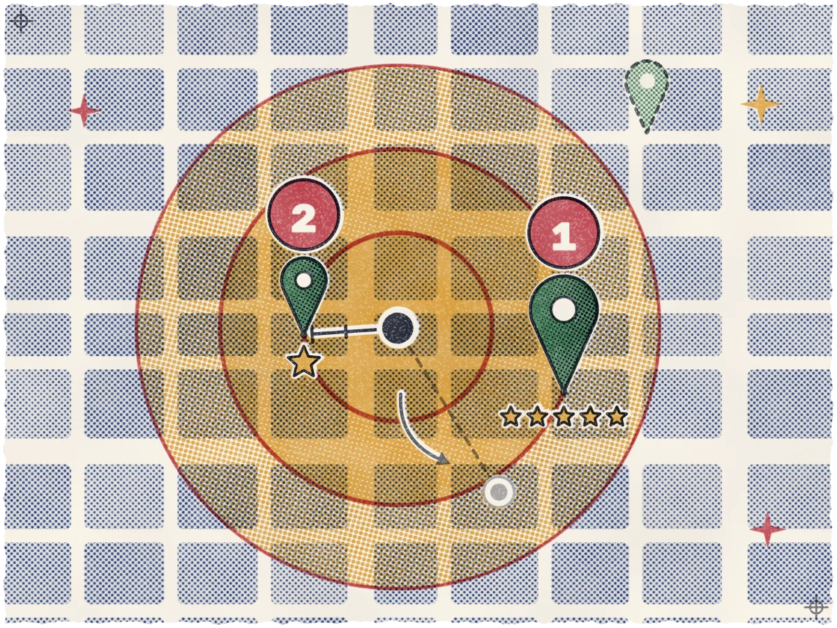 Print of a street map with a black searcher dot ringed by three widening rose circles of fading ochre halftone, a small teal pin with one star and a big 2 near the dot, a larger pin with five stars and a big 1 on the middle ring, a pale dotted-outline pin outside the outer ring, a short measured line from the dot to the nearest pin, and a faint second dot two blocks away tied to the first by a dashed line and a small curved arrow.