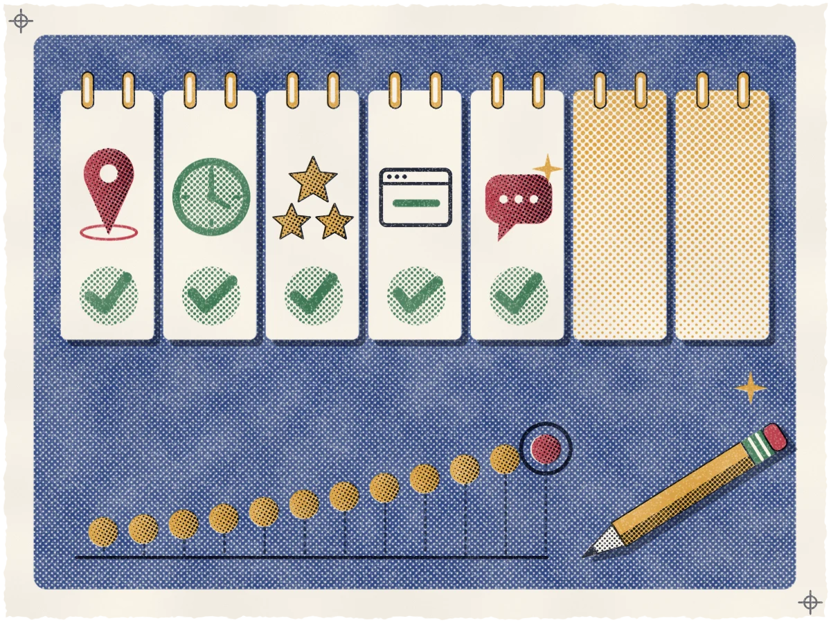 Print of a desk calendar on an indigo desk with seven cream day tiles, the first five each showing a different glyph (a rose map pin, a teal clock, ochre stars, a browser window, a chat bubble with a sparkle) and a bold teal check, the last two left as dotted blanks, above a slowly rising row of twelve ochre dots with the last one in rose and circled, and an ochre pencil lying across the lower corner.